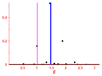 Strength function